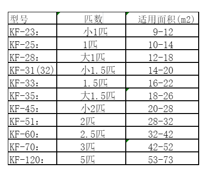 榕江空调维修